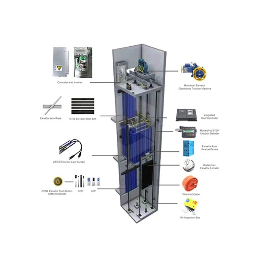 Moderneiddio Monarch Ar Gyfer Elevator A Escalator