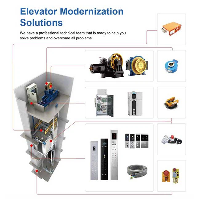 Datrysiadau Moderneiddio Elevator